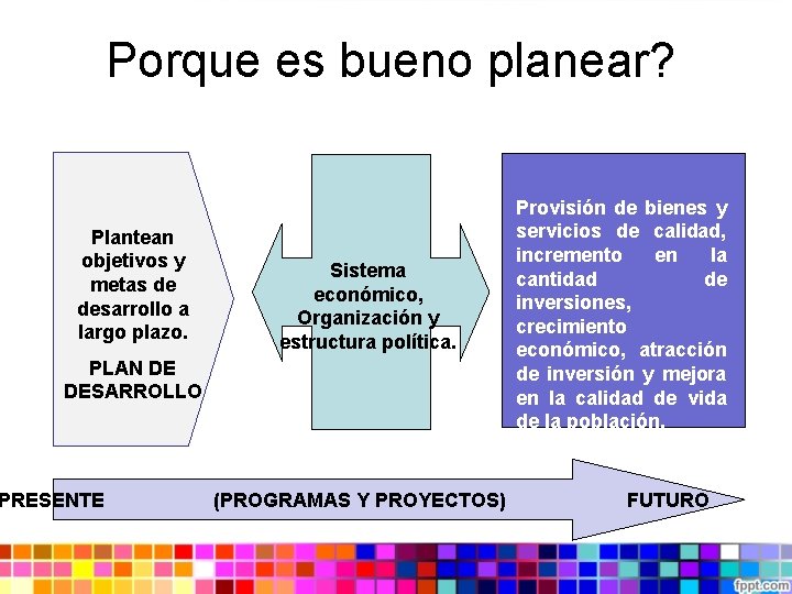 Plan de Desarrollo Municipal Que es planificar Planificar