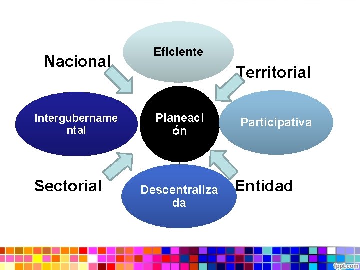 Plan de Desarrollo Municipal Que es planificar Planificar
