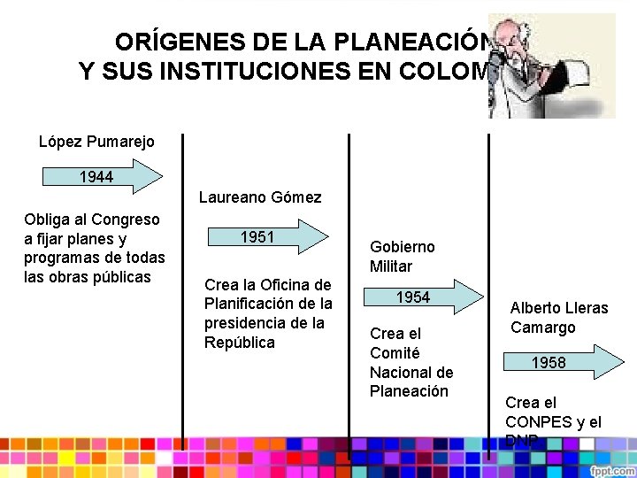 Plan de Desarrollo Municipal Que es planificar Planificar