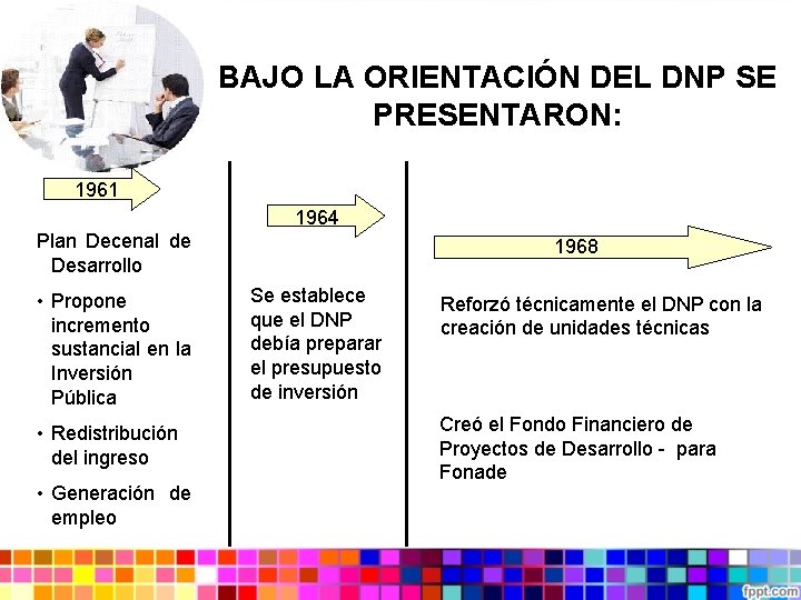 Plan de Desarrollo Municipal Que es planificar Planificar