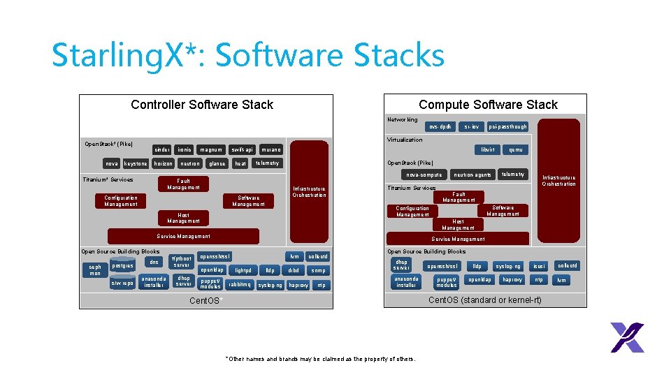 Starling. X*: Software Stacks Compute Software Stack Controller Software Stack Networking ovs-dpdk cinder keystone