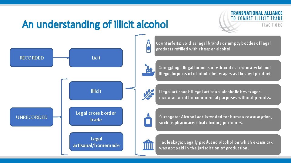  An understanding of illicit alcohol Counterfeits: Sold as legal brands or empty bottles