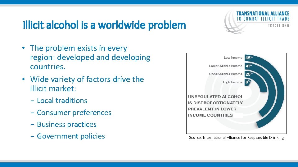  Illicit alcohol is a worldwide problem • The problem exists in every region: