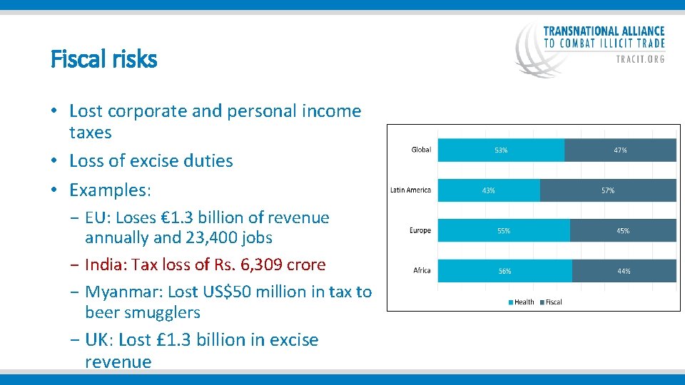  Fiscal risks • Lost corporate and personal income taxes • Loss of excise