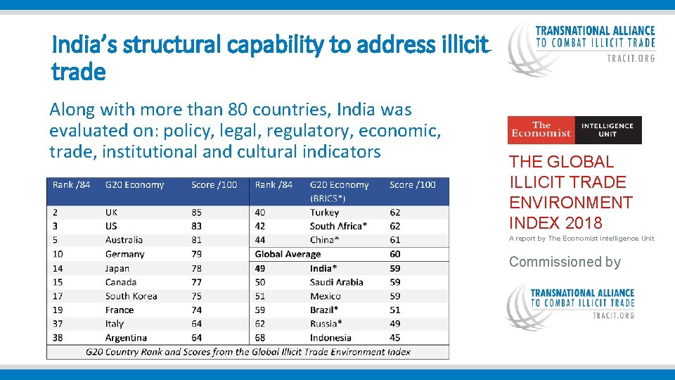  India’s structural capability to address illicit trade Along with more than 80 countries,