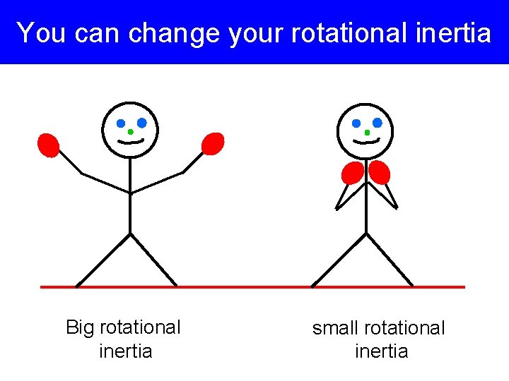 You can change your rotational inertia Big rotational inertia small rotational inertia 