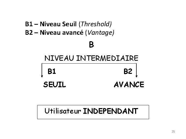 B 1 – Niveau Seuil (Threshold) B 2 – Niveau avancé (Vantage) B NIVEAU