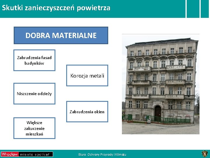 Skutki zanieczyszczeń powietrza DOBRA MATERIALNE Zabrudzenia fasad budynków Korozja metali Niszczenie odzieży Zabrudzenia okien