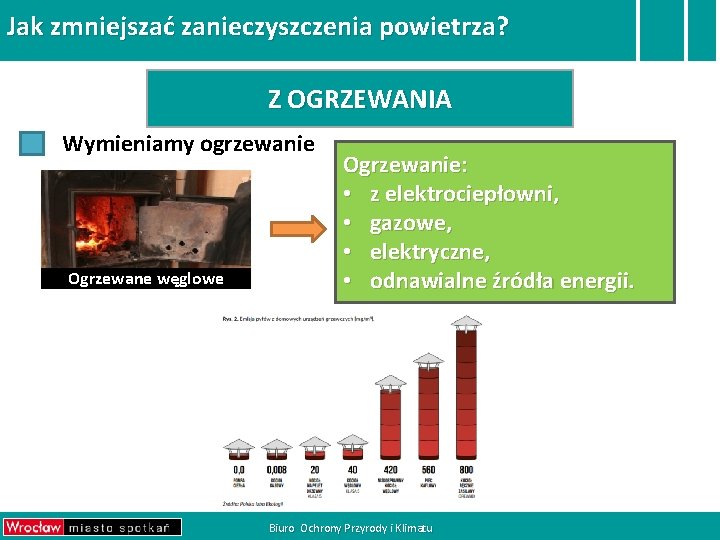 Jak zmniejszać zanieczyszczenia powietrza? Z OGRZEWANIA Wymieniamy ogrzewanie Ogrzewane węglowe Ogrzewanie: • z elektrociepłowni,