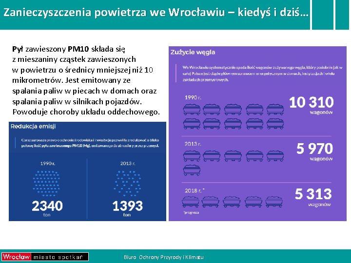 Zanieczyszczenia powietrza we Wrocławiu – kiedyś i dziś… Pył zawieszony PM 10 składa się