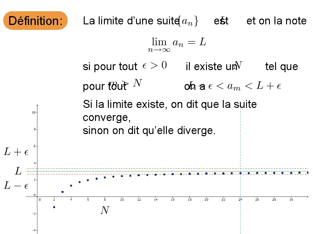 Définition: La limite d’une suite est si pour tout il existe un pour tout