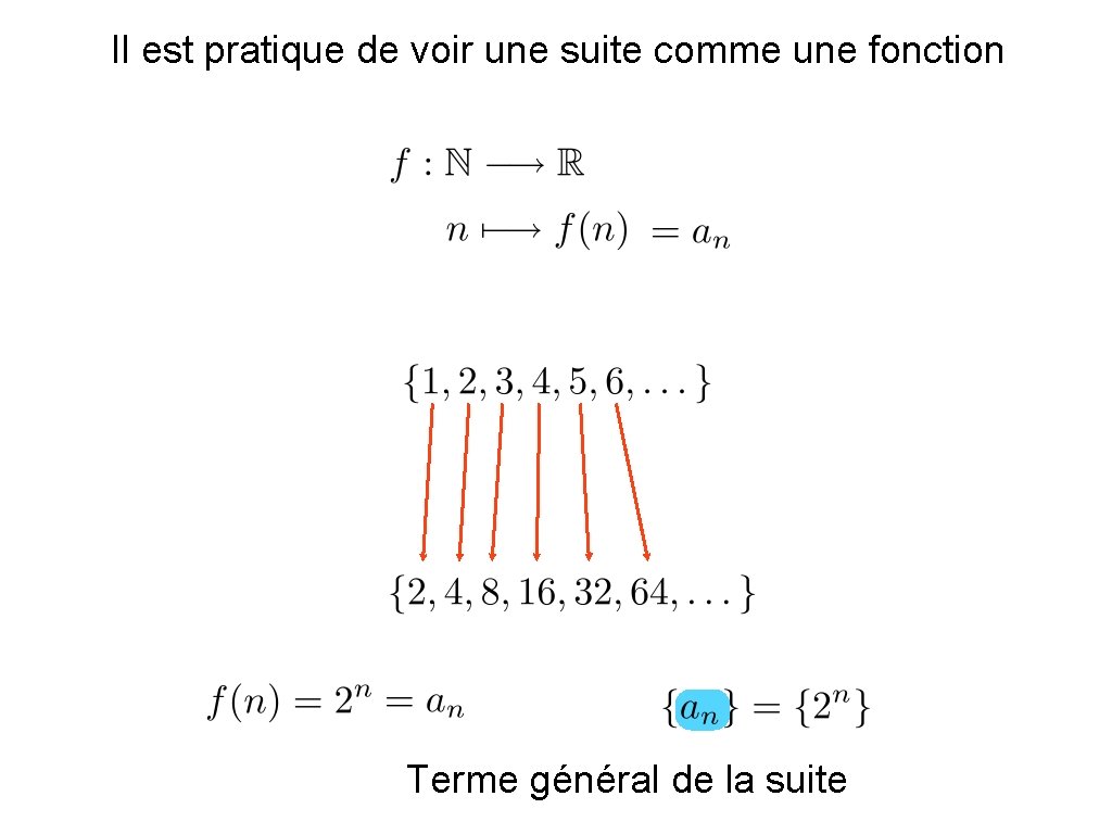 Il est pratique de voir une suite comme une fonction Terme général de la