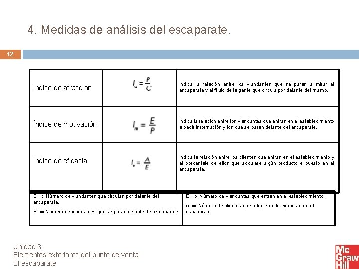 4. Medidas de análisis del escaparate. 12 Índice de atracción Indica la relación entre