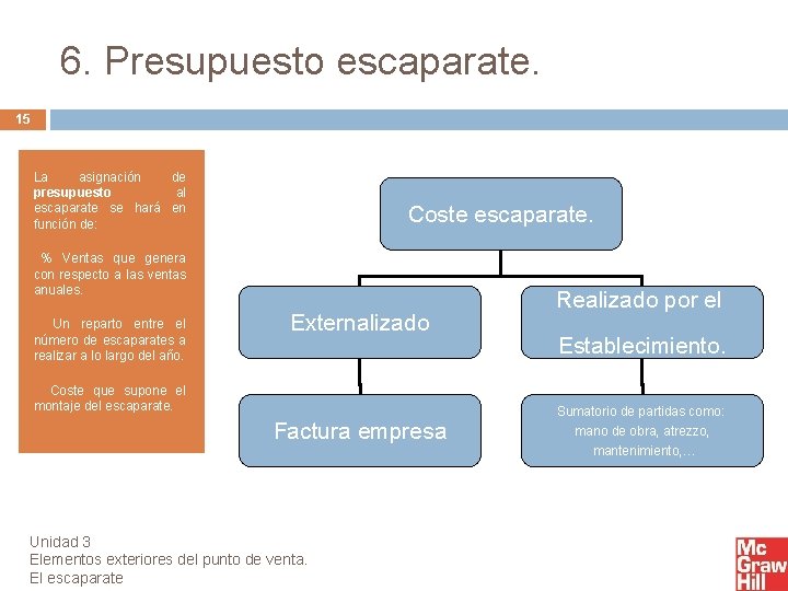 6. Presupuesto escaparate. 15 La asignación de presupuesto al escaparate se hará en función