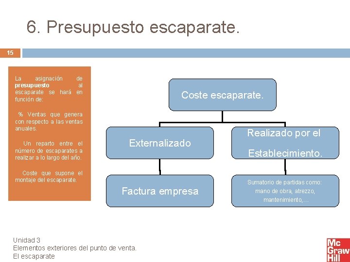 6. Presupuesto escaparate. 15 La asignación de presupuesto al escaparate se hará en función