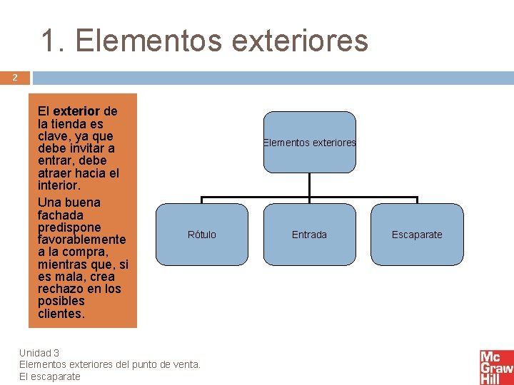 1. Elementos exteriores 2 El exterior de la tienda es clave, ya que debe