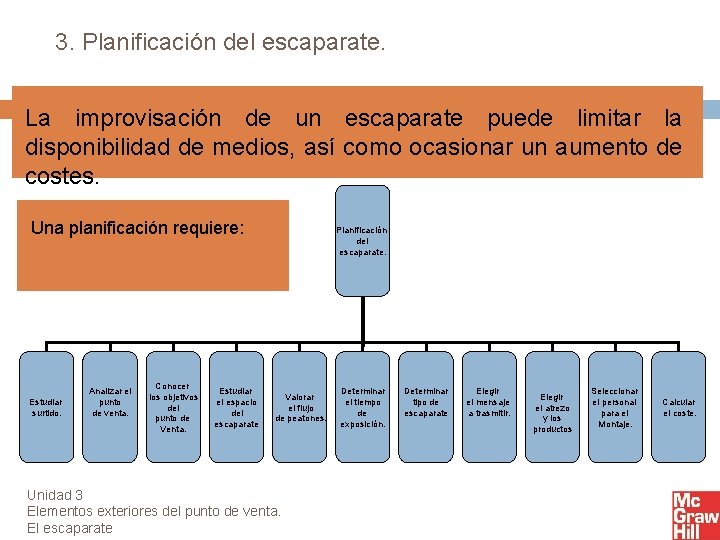 3. Planificación del escaparate. 8 La improvisación de un escaparate puede limitar la disponibilidad