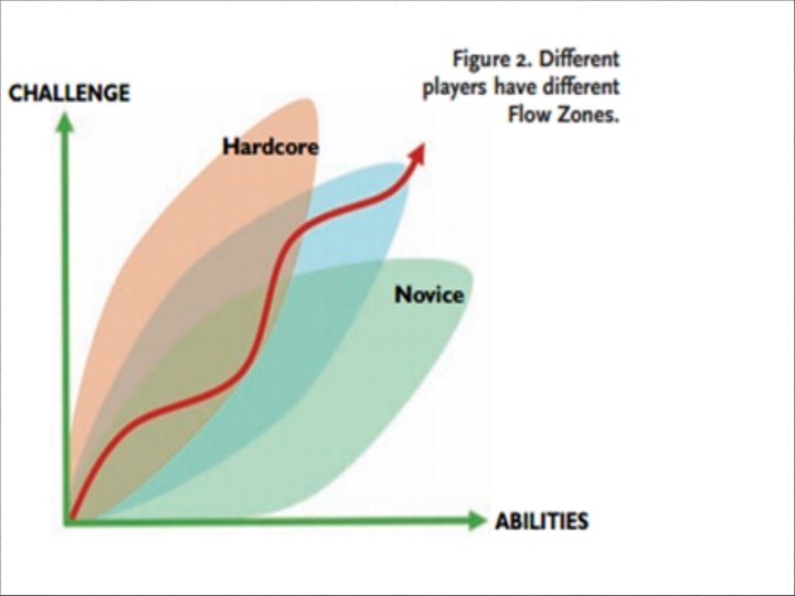 Engaging Players by Dynamically Adjusting the Difficulty in