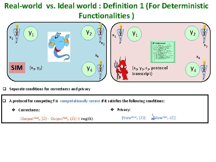 Real-world vs. Ideal world : Definition 1 (For Deterministic Functionalities ) y 1 x