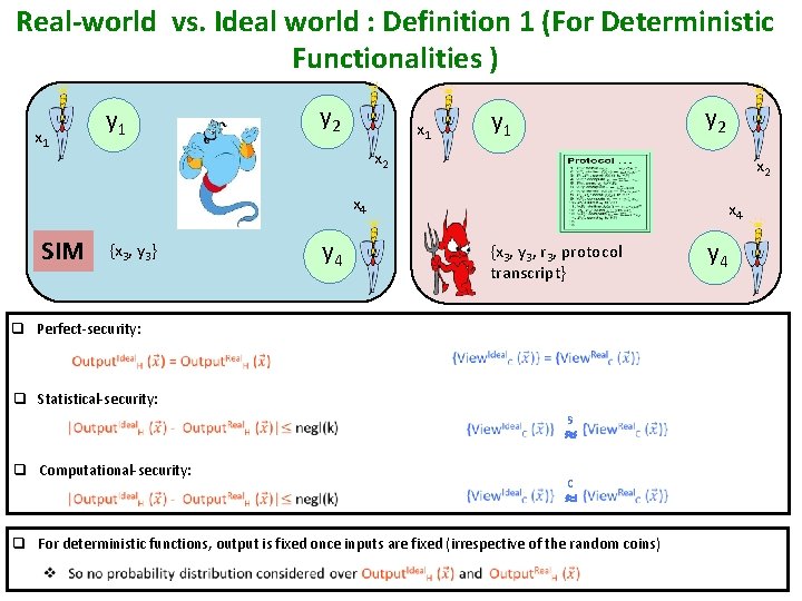 Real-world vs. Ideal world : Definition 1 (For Deterministic Functionalities ) y 1 x