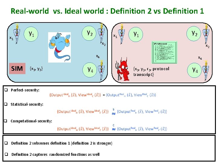 Real-world vs. Ideal world : Definition 2 vs Definition 1 x 1 y 2