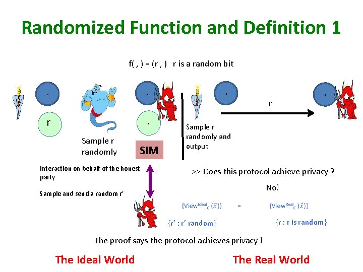 Randomized Function and Definition 1 f( , ) = (r , ) r is