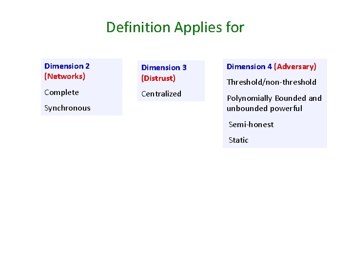 Definition Applies for Dimension 2 (Networks) Dimension 3 (Distrust) Dimension 4 (Adversary) Complete Centralized