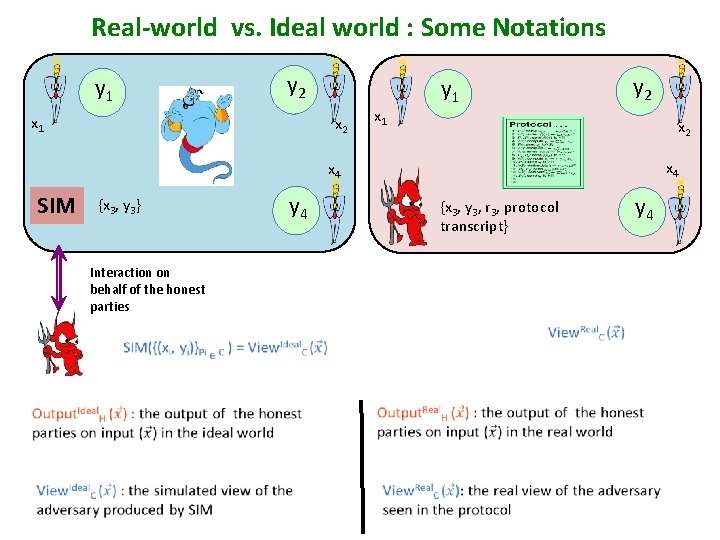 Real-world vs. Ideal world : Some Notations y 2 y 1 x 2 x