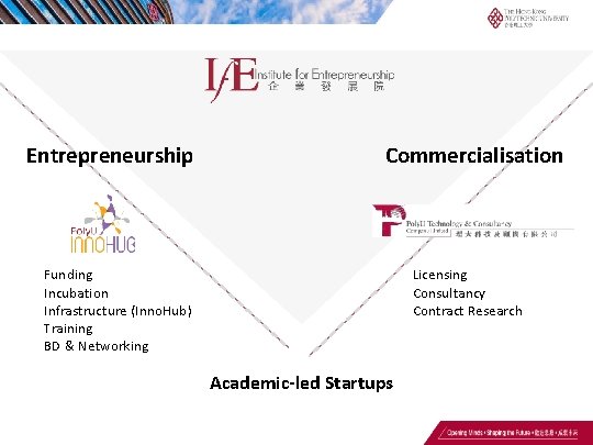 Entrepreneurship Commercialisation Licensing Consultancy Contract Research Funding Incubation Infrastructure (Inno. Hub) Training BD &