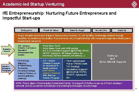 Academic-led Startup Venturing If. E Entrepreneurship: Nurturing Future Entrepreneurs and Poly. U Entrepreneurship –