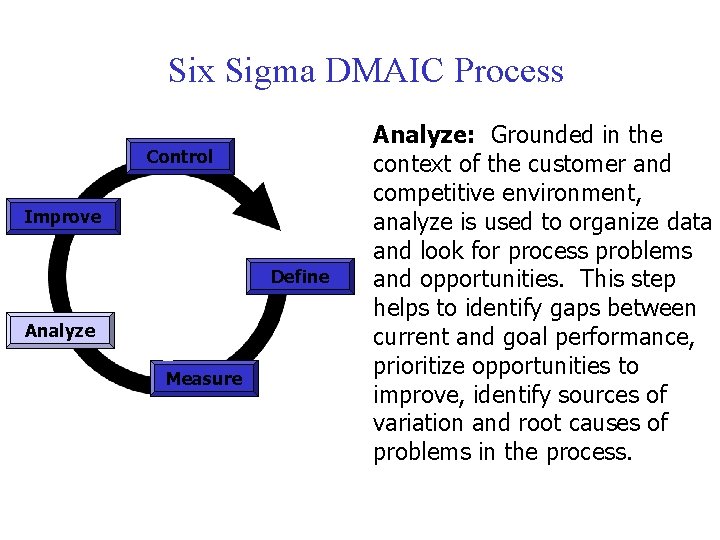 Six Sigma DMAIC Process Control Improve Define Analyze Measure Analyze: Grounded in the context