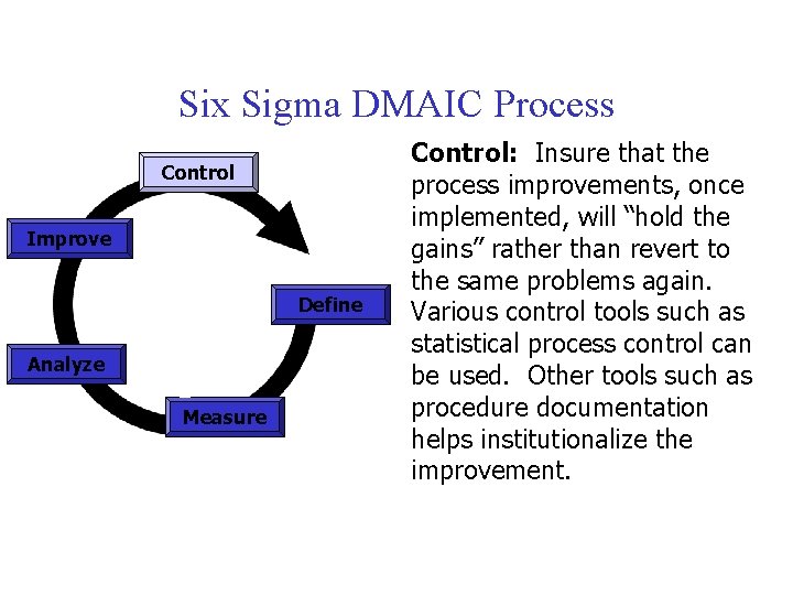 Six Sigma DMAIC Process Control Improve Define Analyze Measure Control: Insure that the process