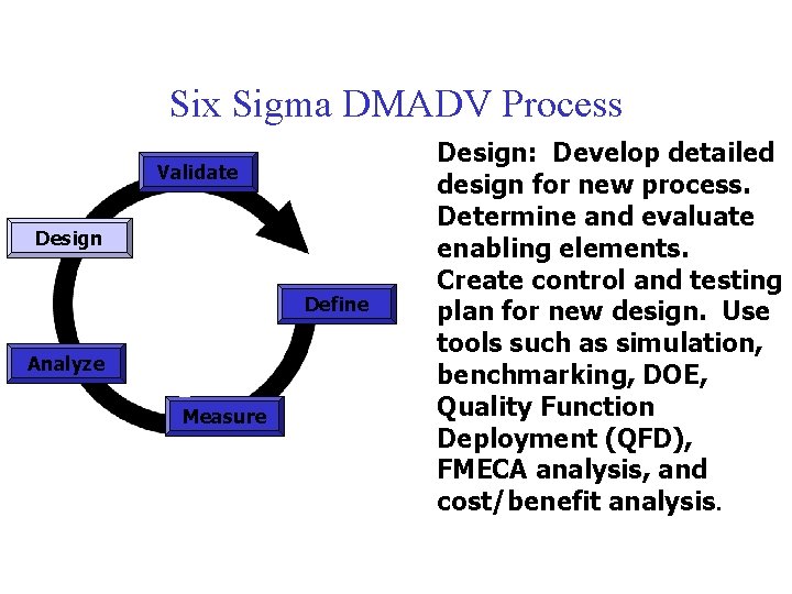 Six Sigma DMADV Process Validate Design Define Analyze Measure Design: Develop detailed design for