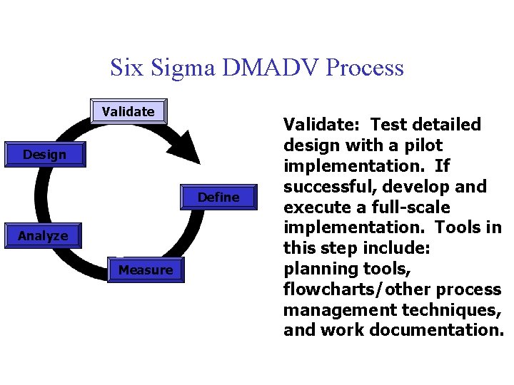 Six Sigma DMADV Process Validate Design Define Analyze Measure Validate: Test detailed design with