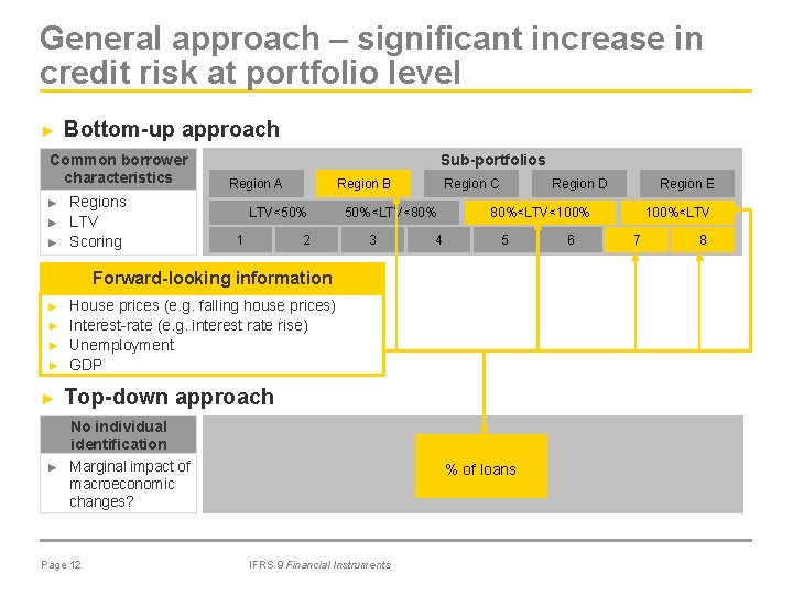 General approach – significant increase in credit risk at portfolio level ► Bottom-up approach