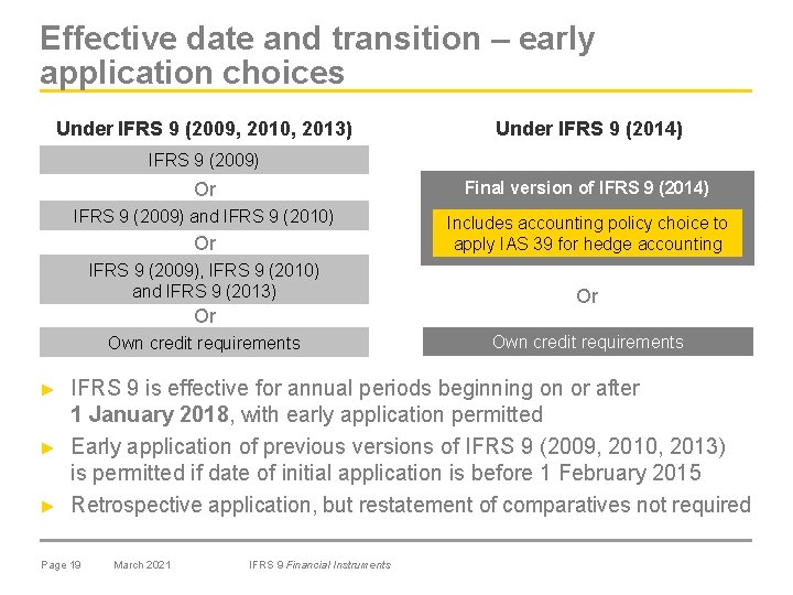 Effective date and transition – early application choices Under IFRS 9 (2009, 2010, 2013)
