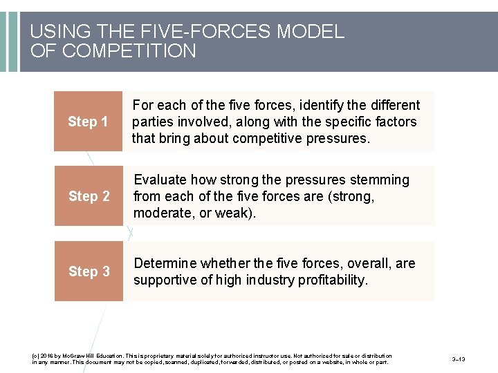 USING THE FIVE-FORCES MODEL OF COMPETITION Step 1 For each of the five forces,