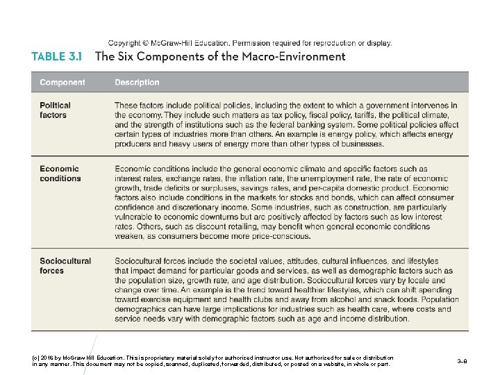 (c) 2016 by Mc. Graw-Hill Education. This is proprietary material solely for authorized instructor