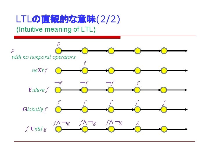 Intelligent Software Model Checking 2 Temporal Logic 1