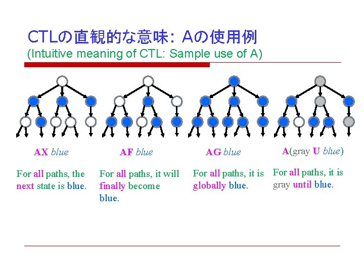 Intelligent Software Model Checking 2 Temporal Logic 1