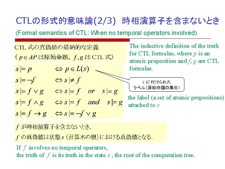 Intelligent Software Model Checking 2 Temporal Logic 1