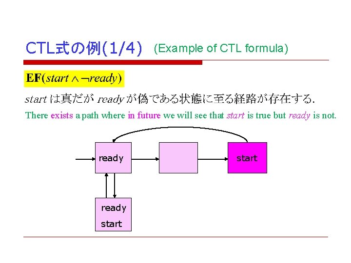 CTL式の例(1/4) (Example of CTL formula) There exists a path where in future we will CTL式の例(1/4) (Example of CTL formula) There exists a path where in future we will