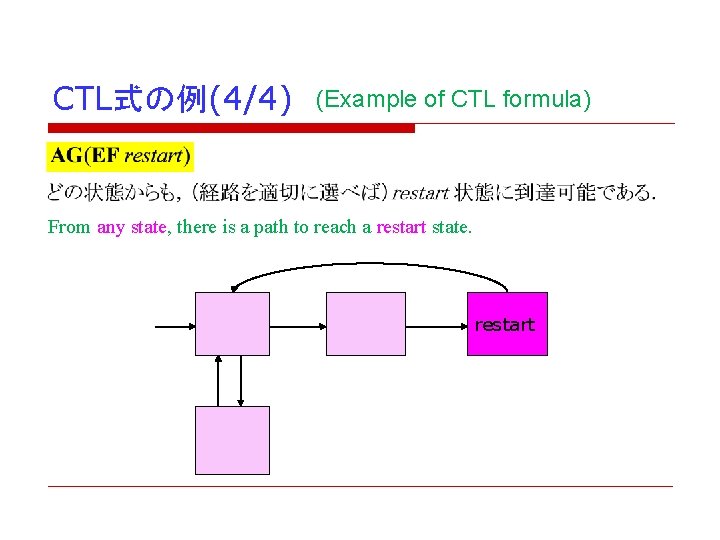 CTL式の例(4/4) (Example of CTL formula) From any state, there is a path to reach CTL式の例(4/4) (Example of CTL formula) From any state, there is a path to reach