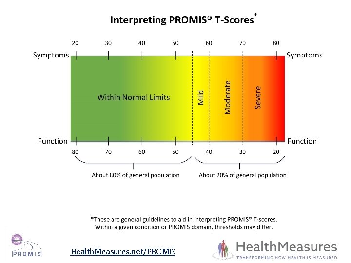 Health. Measures. net/PROMIS 