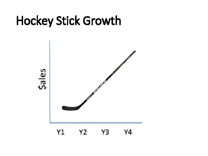 Hockey Stick Growth 