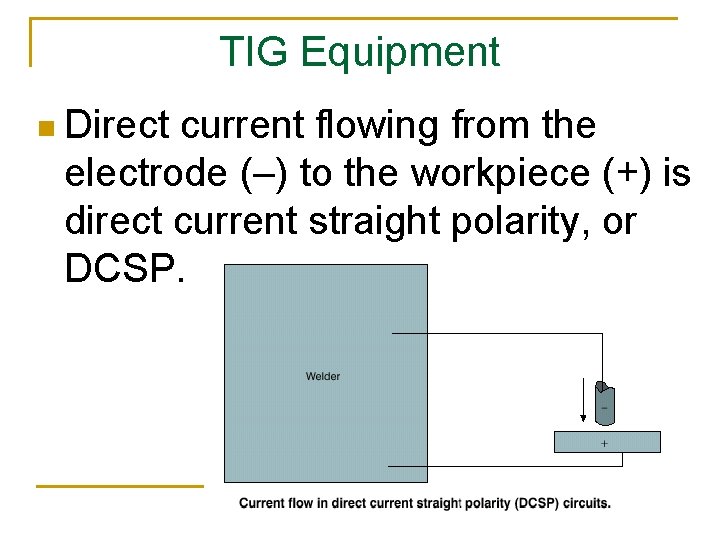 TIG Equipment n Direct current flowing from the electrode (–) to the workpiece (+)