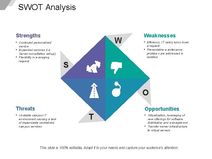 SWOT Analysis Strengths • Continued personalized service • Expanded services (i. e. Server consultation