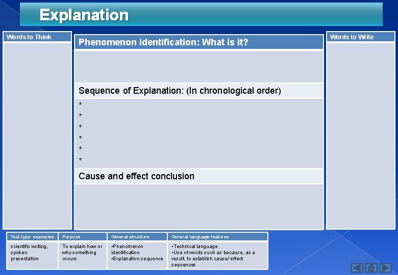 Explanation Words to Think Phenomenon identification: What is it? Sequence of Explanation: (In chronological