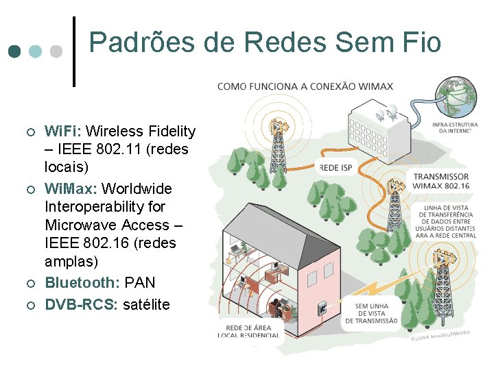 Padrões de Redes Sem Fio ¢ ¢ Wi. Fi: Wireless Fidelity – IEEE 802. Padrões de Redes Sem Fio ¢ ¢ Wi. Fi: Wireless Fidelity – IEEE 802.