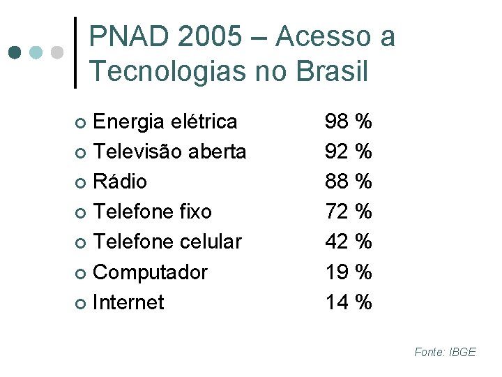 PNAD 2005 – Acesso a Tecnologias no Brasil Energia elétrica ¢ Televisão aberta ¢ PNAD 2005 – Acesso a Tecnologias no Brasil Energia elétrica ¢ Televisão aberta ¢